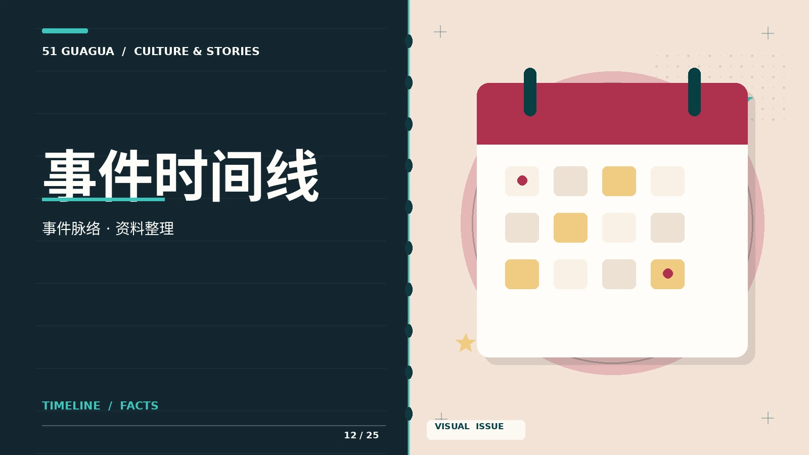 事件时间线主题资料图